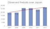 fireballs Japan.jpg