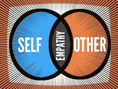 self-other-empathy-venn-diagram1.jpg