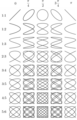 Lissajous figures: various frequency relations and phase differences Lissajous figures: various frequency relations and phase differences
