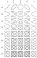 Lissajous figures: various frequency relations and phase differences