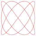 δ = π/2, a = 3, b = 4 (3:4) δ = π/2, a = 3, b = 4 (3:4)