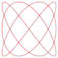 δ = π/2, a = 3, b = 4 (3:4)