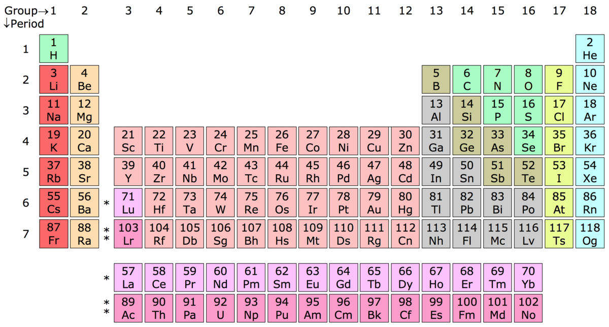 1200px-18_column_periodic_table%2C_with_Lu_and_Lr_in_group_3.png