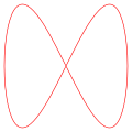 δ = π/2, a = 1, b = 2 (1:2) δ = π/2, a = 1, b = 2 (1:2)