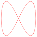 δ = π/2, a = 1, b = 2 (1:2)