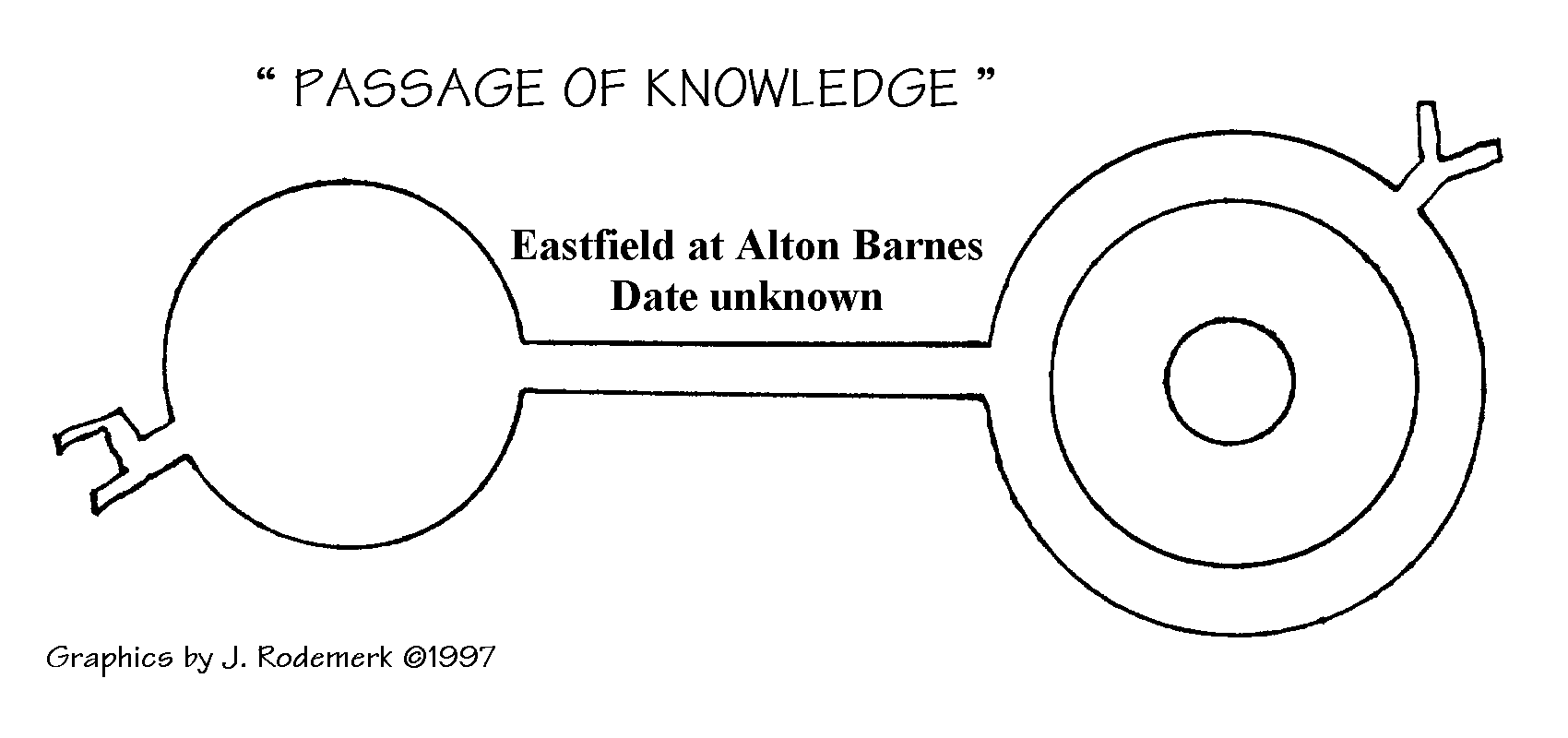 Passage of Knowledge