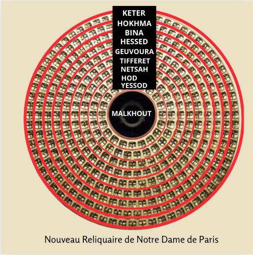 New Reliquary of Notre Dame de Paris