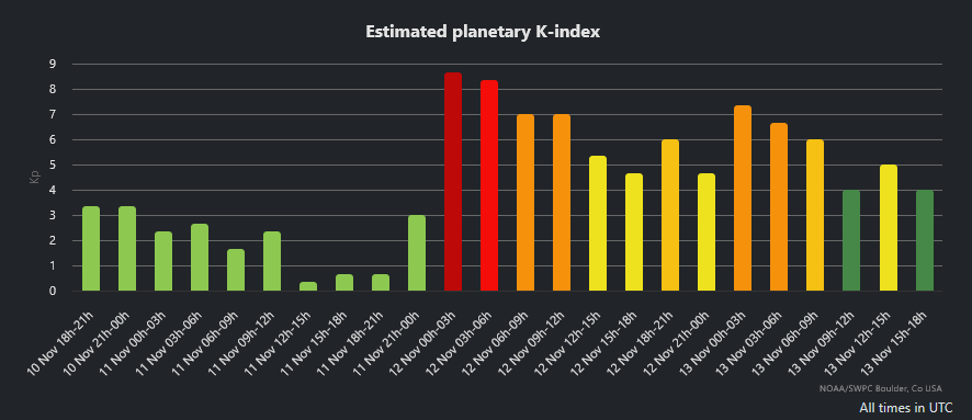Estimated planetary K-index 2025-11-13