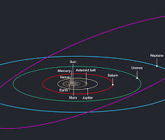 CONFUSED : Pluto comes in the way of Neptune...... OR ...