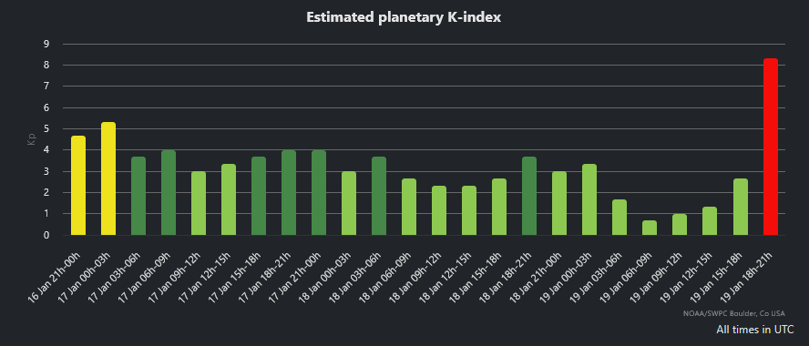 K-index 2026-01-19