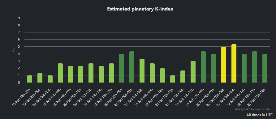 K-index 2026-02-22