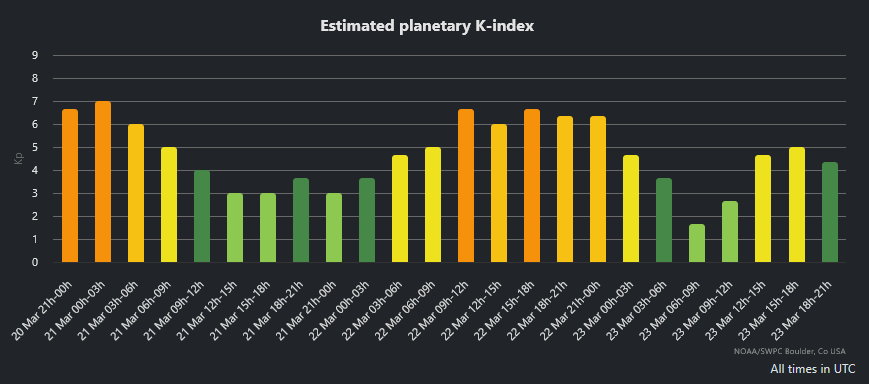 K-index 2026-03-23