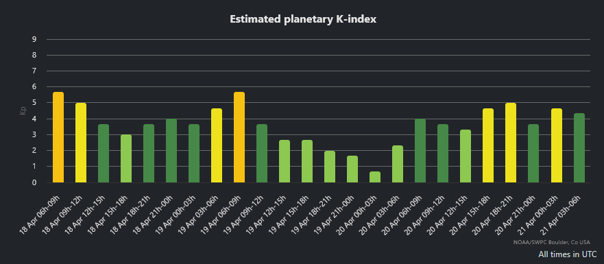 kp-index 2026-04-18