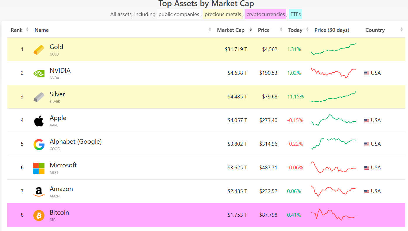 2025 12 28 - Market cap top assets.png