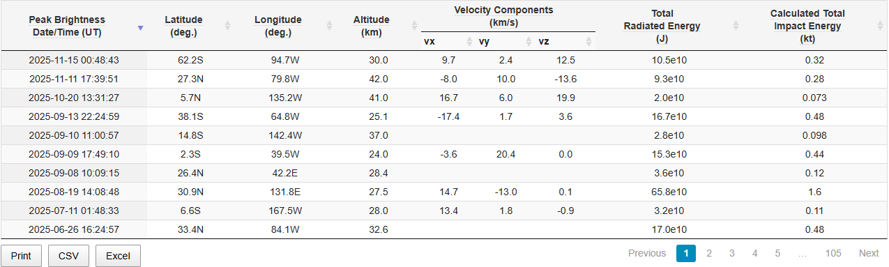 CNEOS Nov 24 2025.png