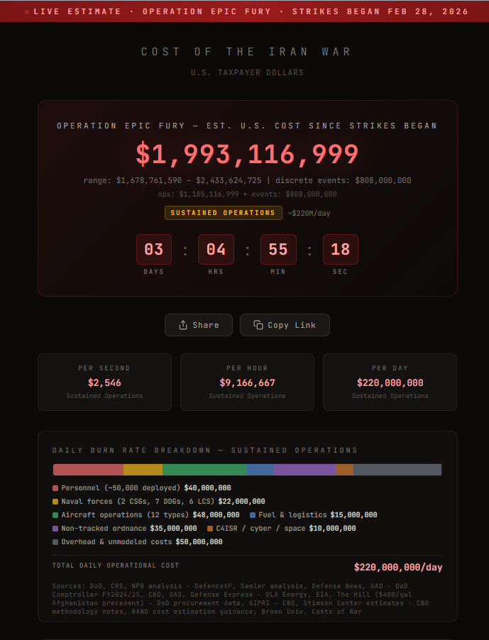 cost of Iran war.png