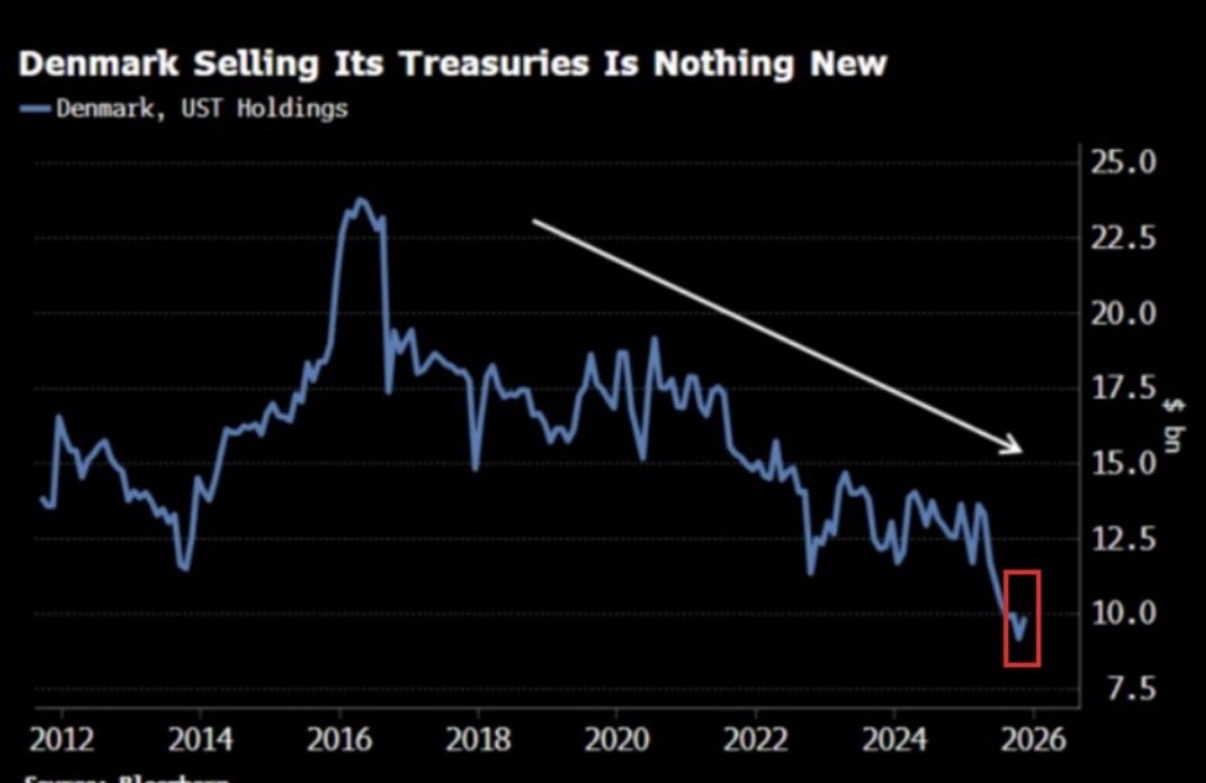 denmark treasuries.jpg