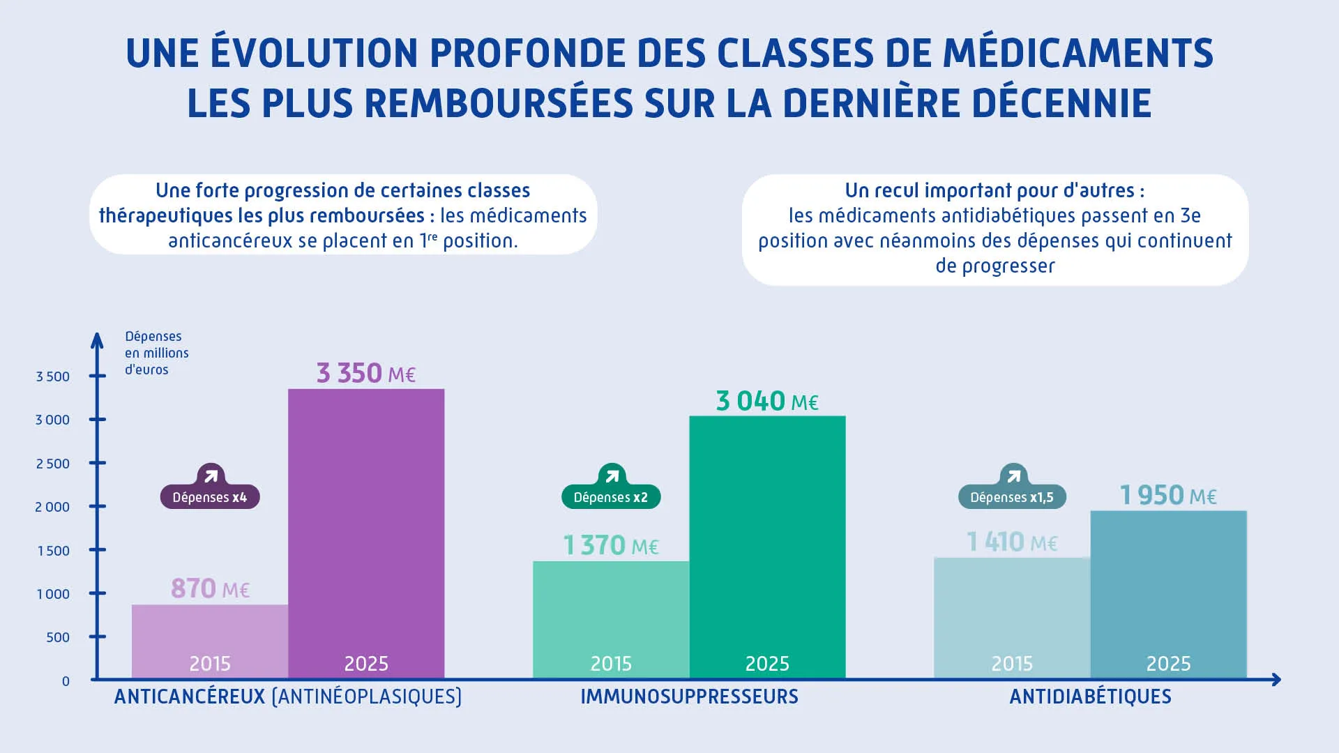 evolution classes medicaments rembourses.jpg.webp