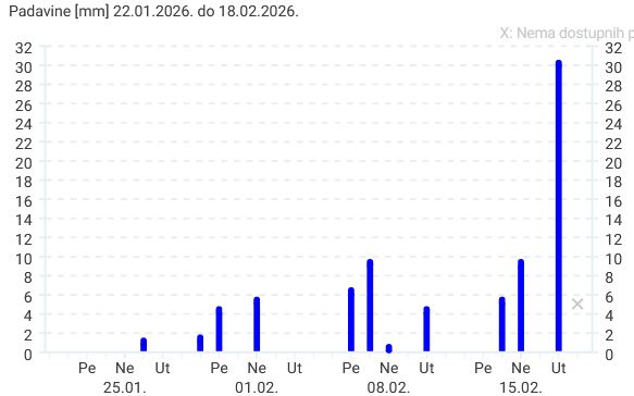 heavy rain 17.02.2026..JPG
