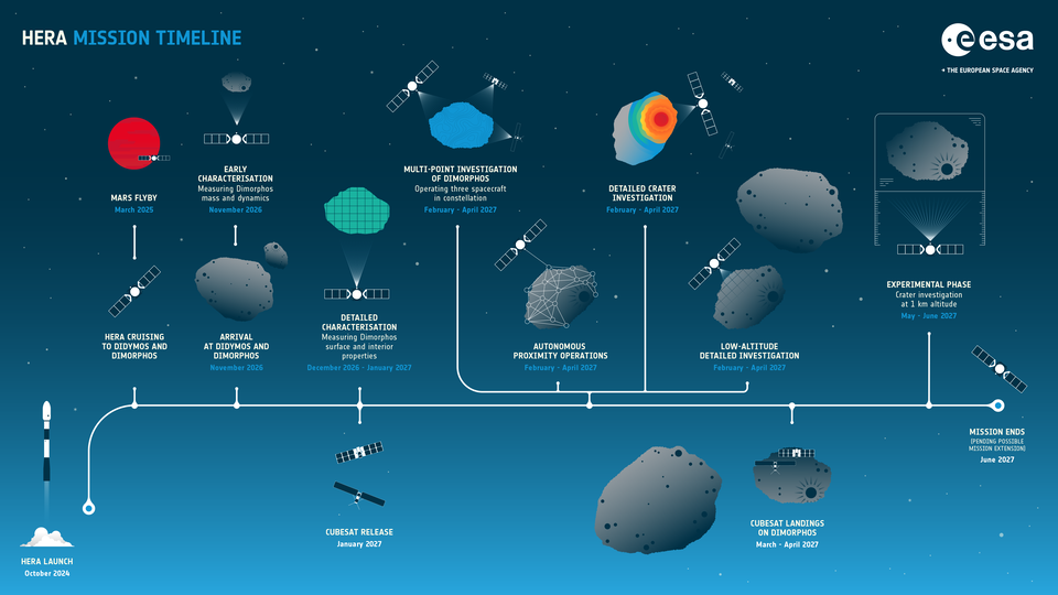 Hera_mission_timeline_article.png