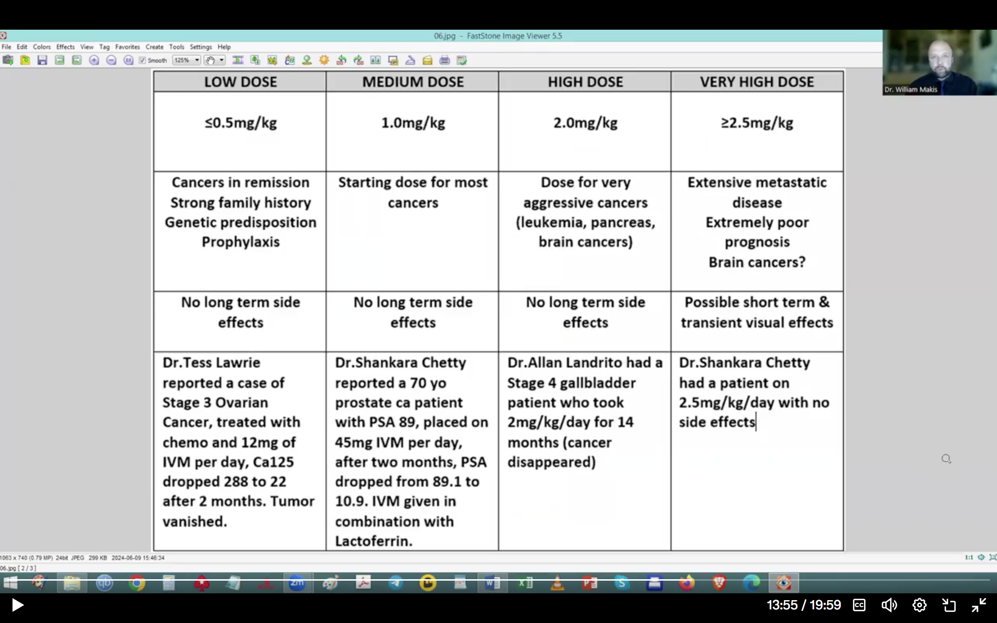 Ivermectin doses for turbo cancer.png