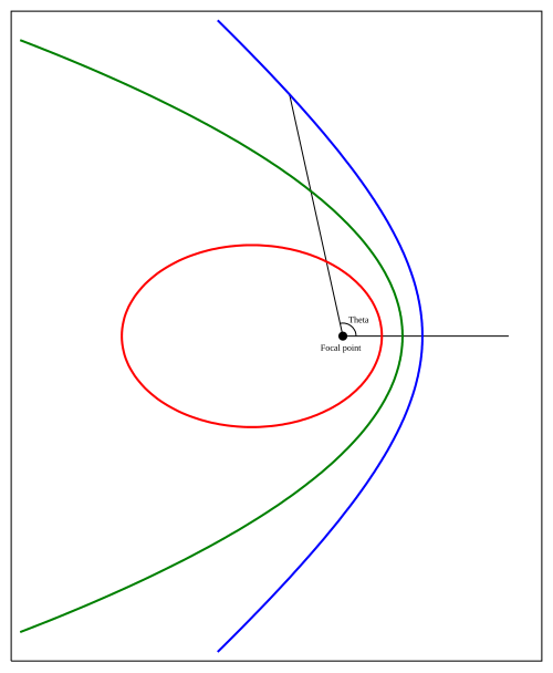 Kepler_orbits.svg.png