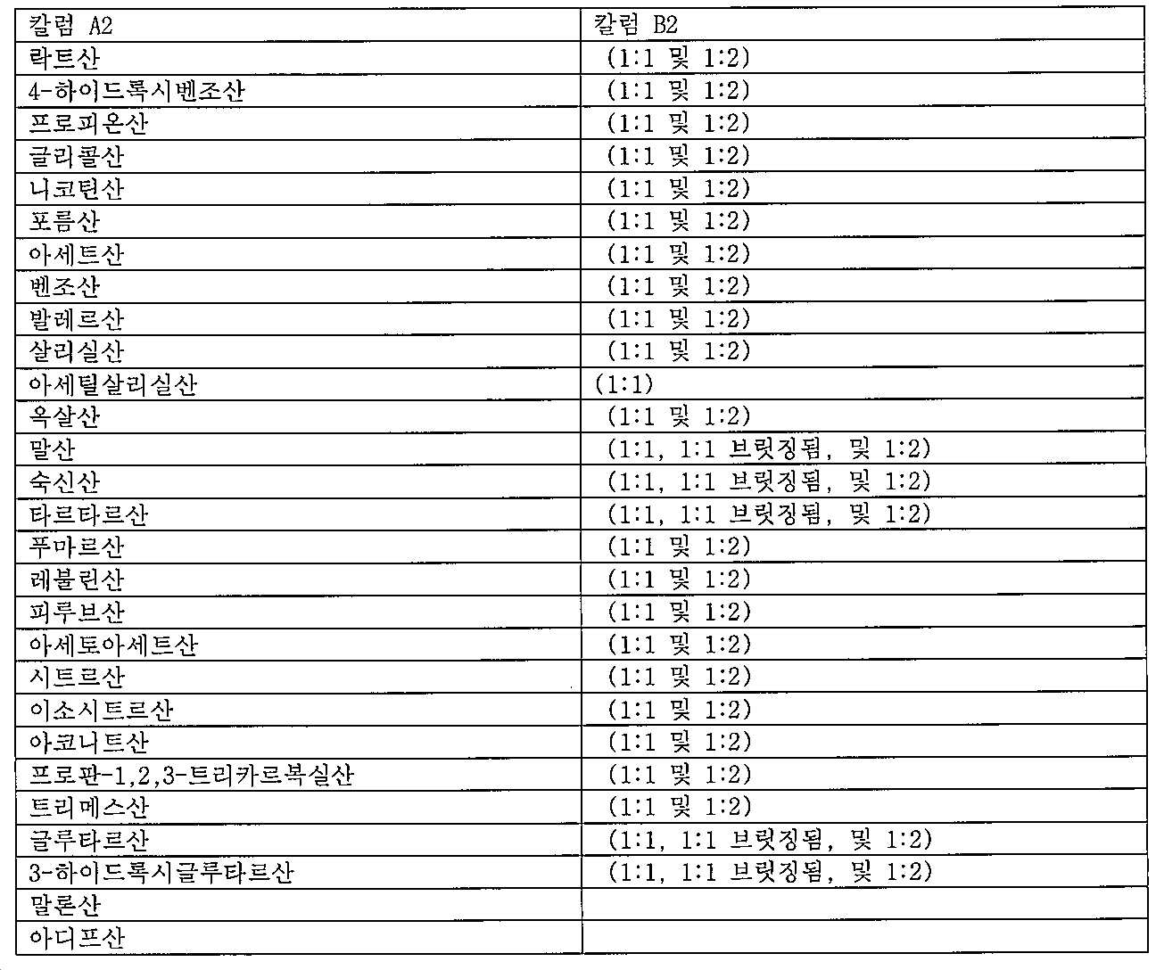 Korean acid-base.png