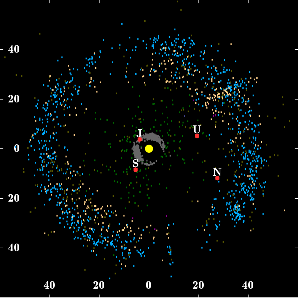 Kuiper_belt_plot_objects_of_outer_solar_system.png