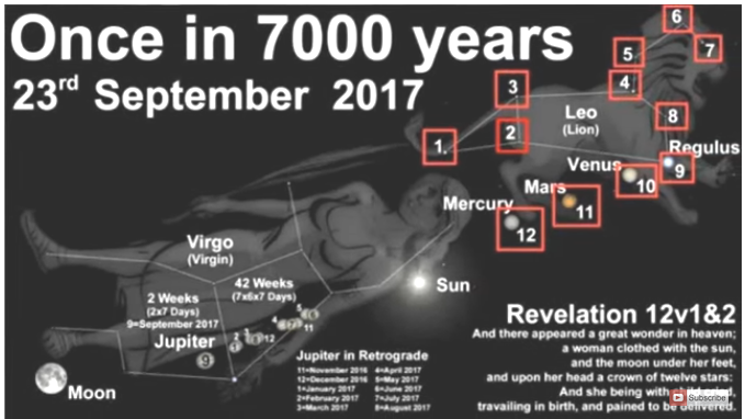 Revelation - Virgo Leo every 7,000 years.png