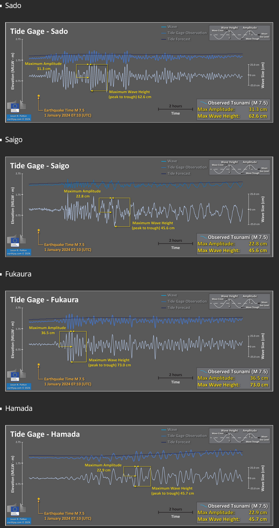 Screenshot 2024-01-02 at 07-32-49 Earthquake Report M 7.5 in Japan - Jay Patton online.png