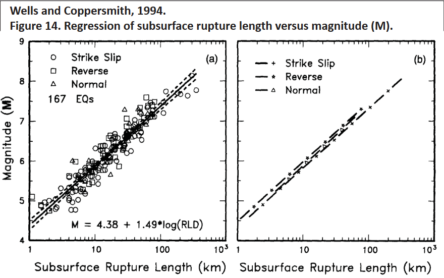 Screenshot 2024-01-02 at 07-35-29 wells_coppersmith_1994_fig_14.ai - wells_coppersmith_1994_fi...png