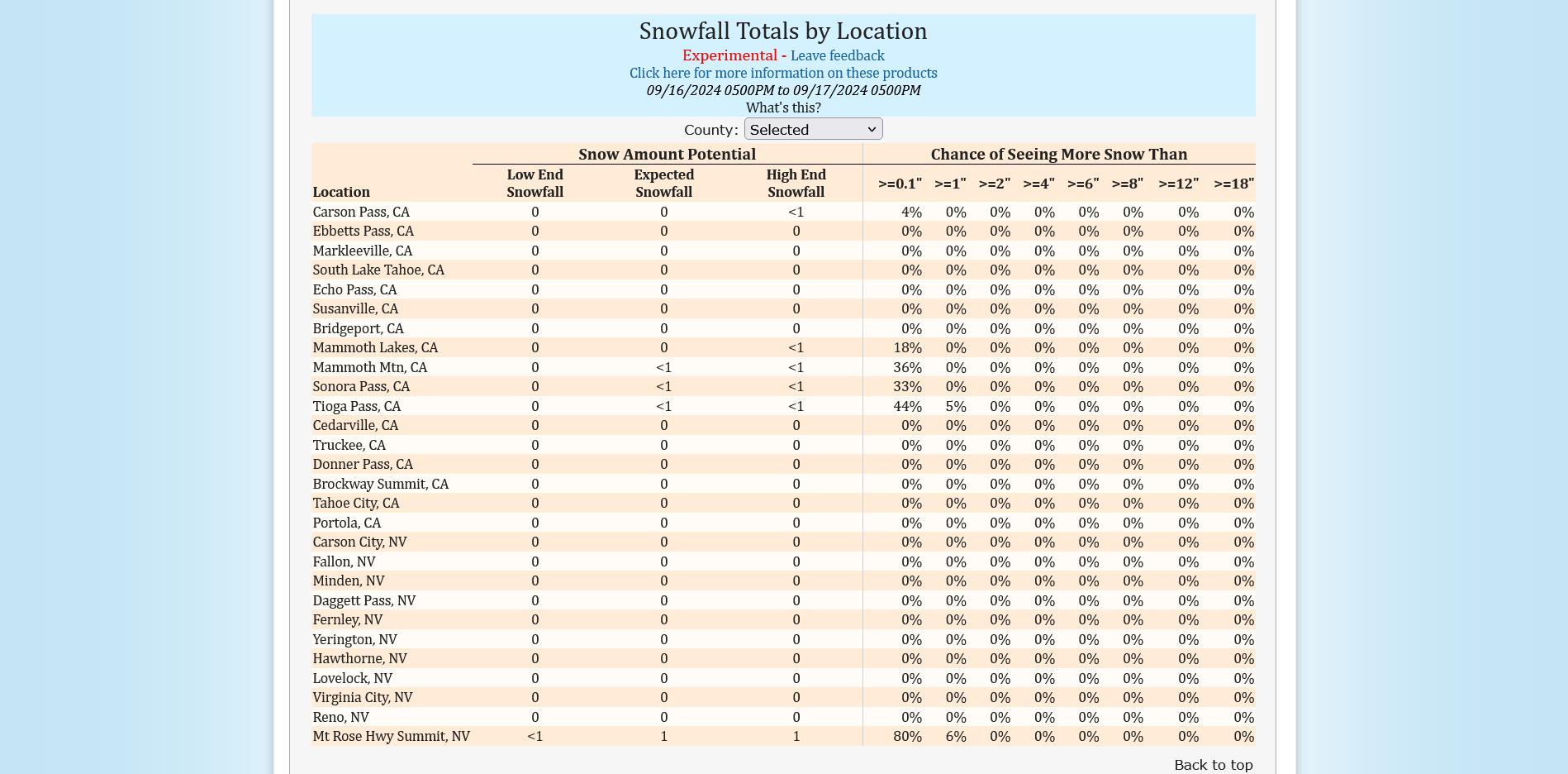 Screenshot 2024-09-17 at 08-56-23 Probabilistic Snowfall Forecasts.png