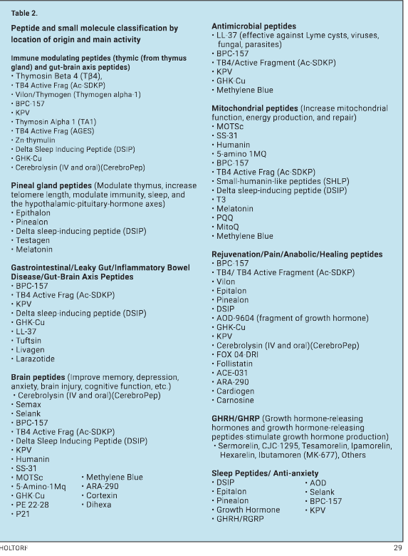 Screenshot 2025-10-25 at 13-16-23 Mold Illness and Peptide Protocol for CIRS by Kent Holtorf 5...png