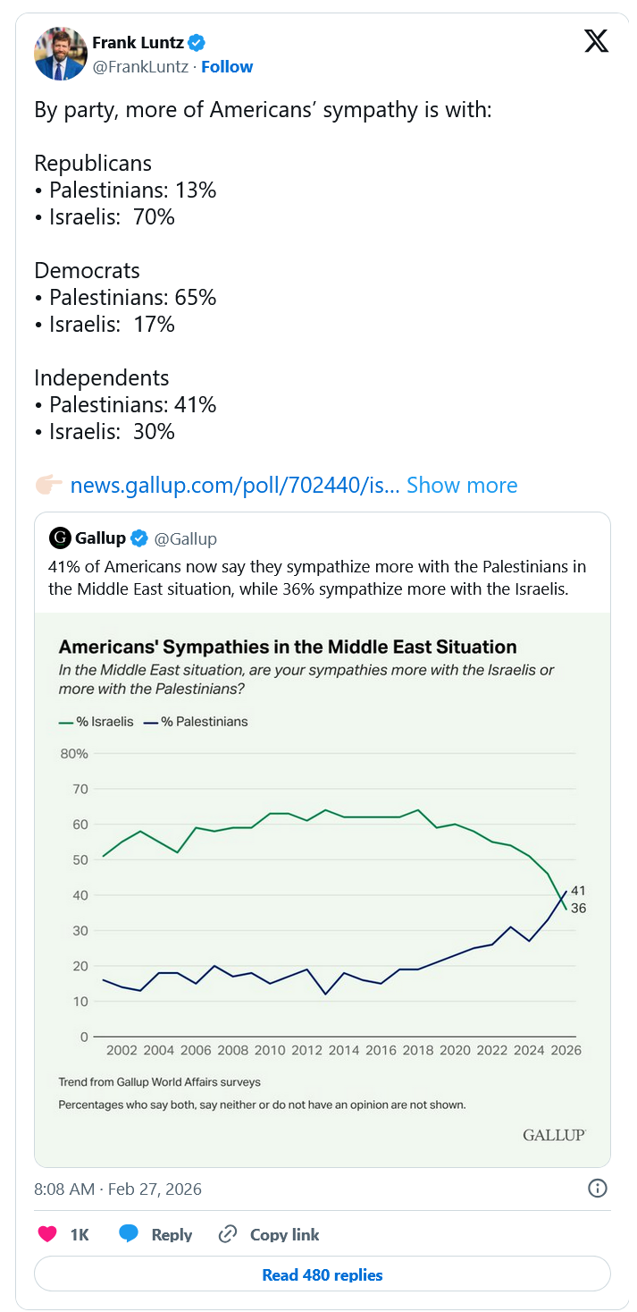 Screenshot 2026-02-28 at 22-32-48 Poll America's Support for Israel Plunges as More Independen...png