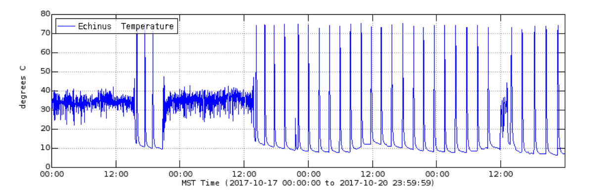Screenshot 2026-03-02 at 14-25-24 Echinus Geyser is back in action! For now… U.S. Geological S...png