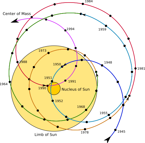 Solar_system_barycenter.svg.png