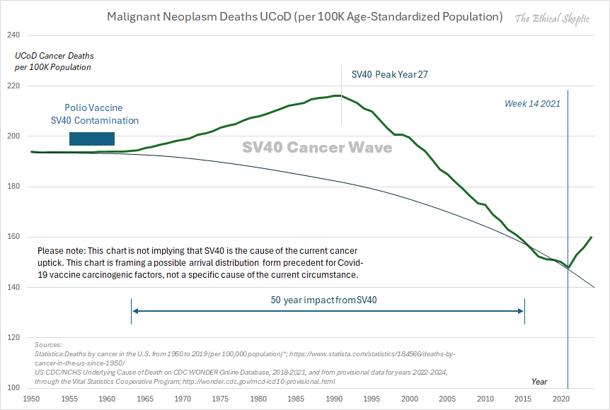 The current uptick in cancers which started in late 2021 is FAR worse than the inflection and ...png