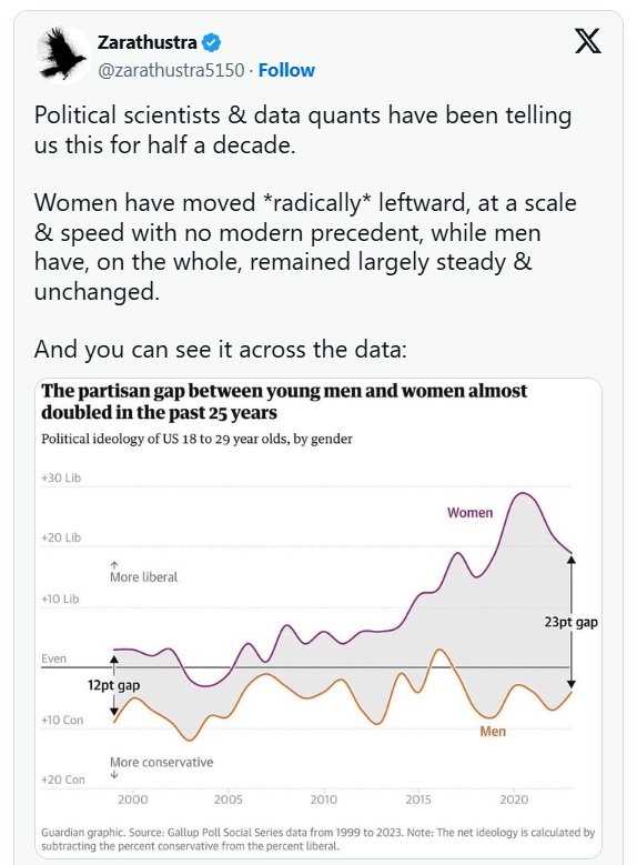women v men zerohedge.png