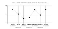 alchemyatomicnumbers.jpg