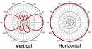 antenna_pattern3.jpg