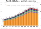 NYFedDebtBalanceQ42010[1].jpg