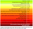 radiationchart.png