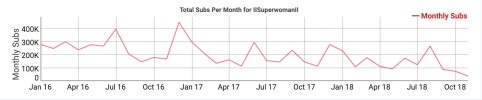 iisuperwomanii_YouTube_Stats__Channel_Statistics_-_Socialblade_com.jpg