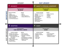 Covey's-quadrants-PNG.png