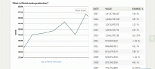 Worlds maize production.gif