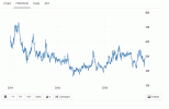 Wheat 5 year chart.gif