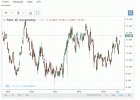 Rice 5 year chart.gif