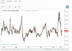 Corn 5 year chart.gif