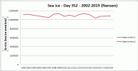 Arctic Sea ice 2002-2019.gif