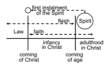 Infants in Christ.PNG